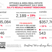 Ottawa and Area Real Estate Market Snapshot July 2020