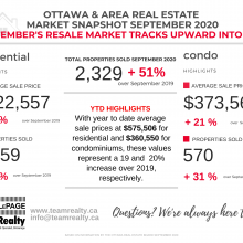 Ottawa and Area Real Estate Market Snapshot September 2020